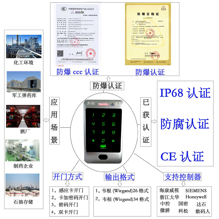 伊人大鸡巴插穴视频防爆门禁系统的防爆门禁刷卡器的选材要点
